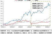 姻缘抽签兴证策略：谁在买港股新消费和创新药？