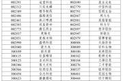 姻缘抽签A股重大调整6月16日生效！6大跨市场指数合计换187只样本