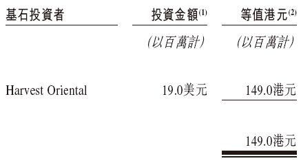 佰泽医疗启动招股，6月23日香港上市，嘉实基金(🏞)参与基石投资